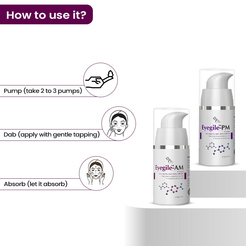 Fixderma Eyegiile AM-PM